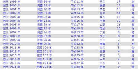 1970民國|1970是民國幾年？1970是什麼生肖？1970幾歲？